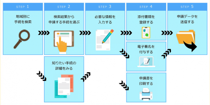 ぴったりサービス利用概要