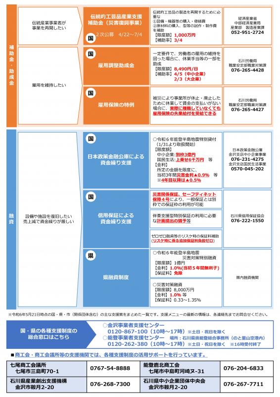 主な支援策（2）