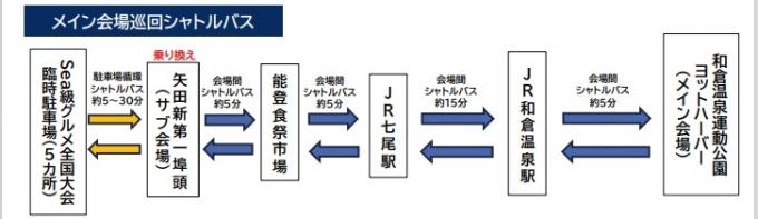 バス