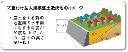 腹付け型イメージ