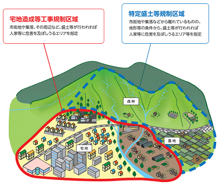 規制区域