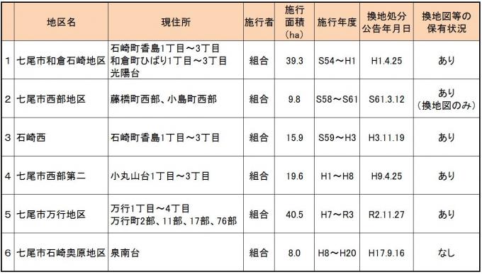 区画整理表